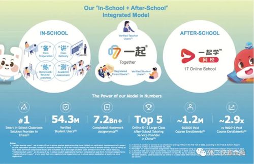 一起教育科技赴美IPO 用戶數突破1億，教育科技軟件產品研發的崛起