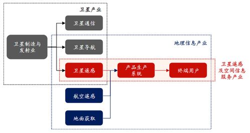 衛(wèi)星遙感及空間信息服務(wù)行業(yè)競(jìng)合態(tài)勢(shì)與重點(diǎn)企業(yè)分析