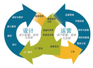 深圳阿里巴巴托管運(yùn)營(yíng) 一站式服務(wù)，創(chuàng)優(yōu)質(zhì)體驗(yàn)與價(jià)值